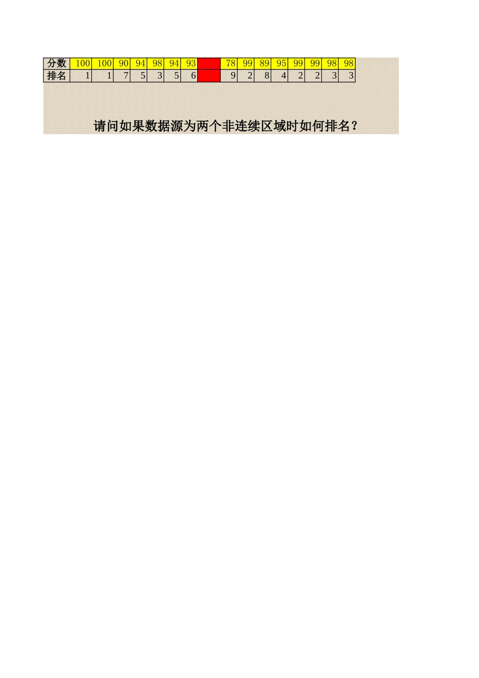 中国式的排名 .xls_第2页