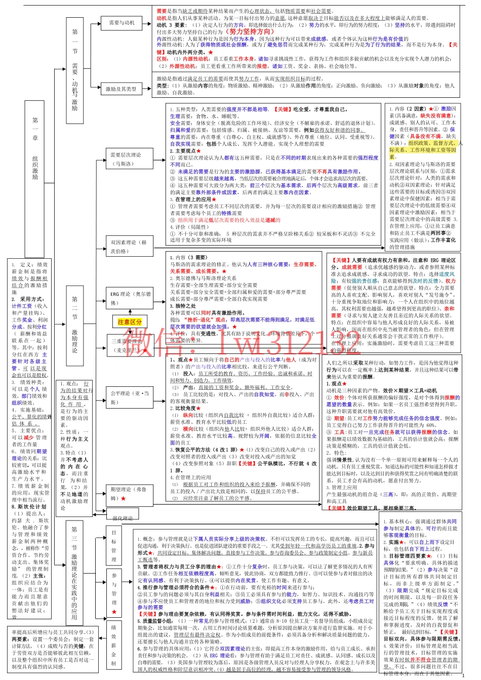 中级经济师《人力资源》三色笔记-50P.pdf_第1页