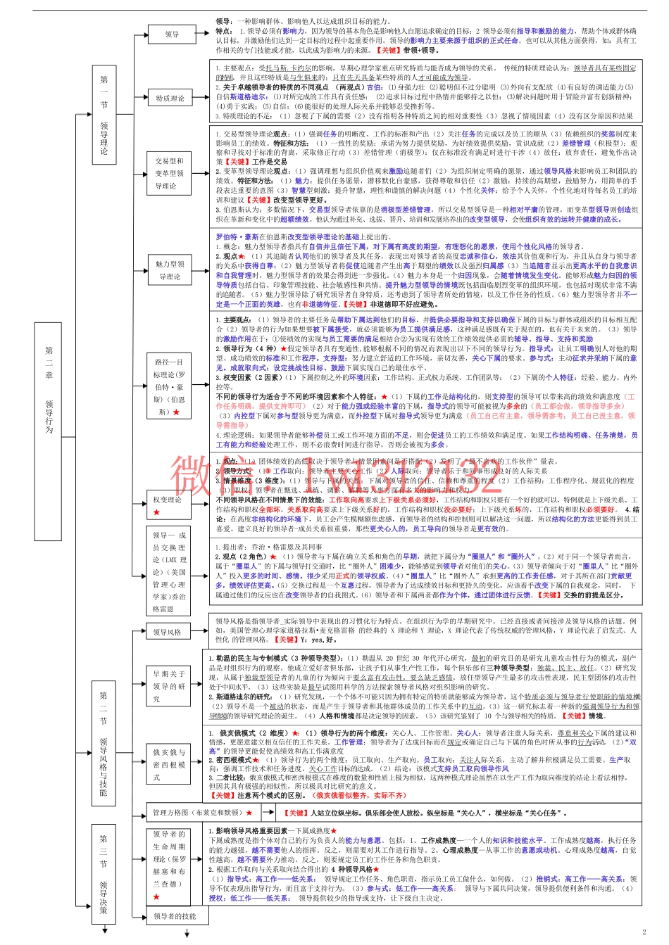 中级经济师《人力资源》三色笔记-50P.pdf_第2页