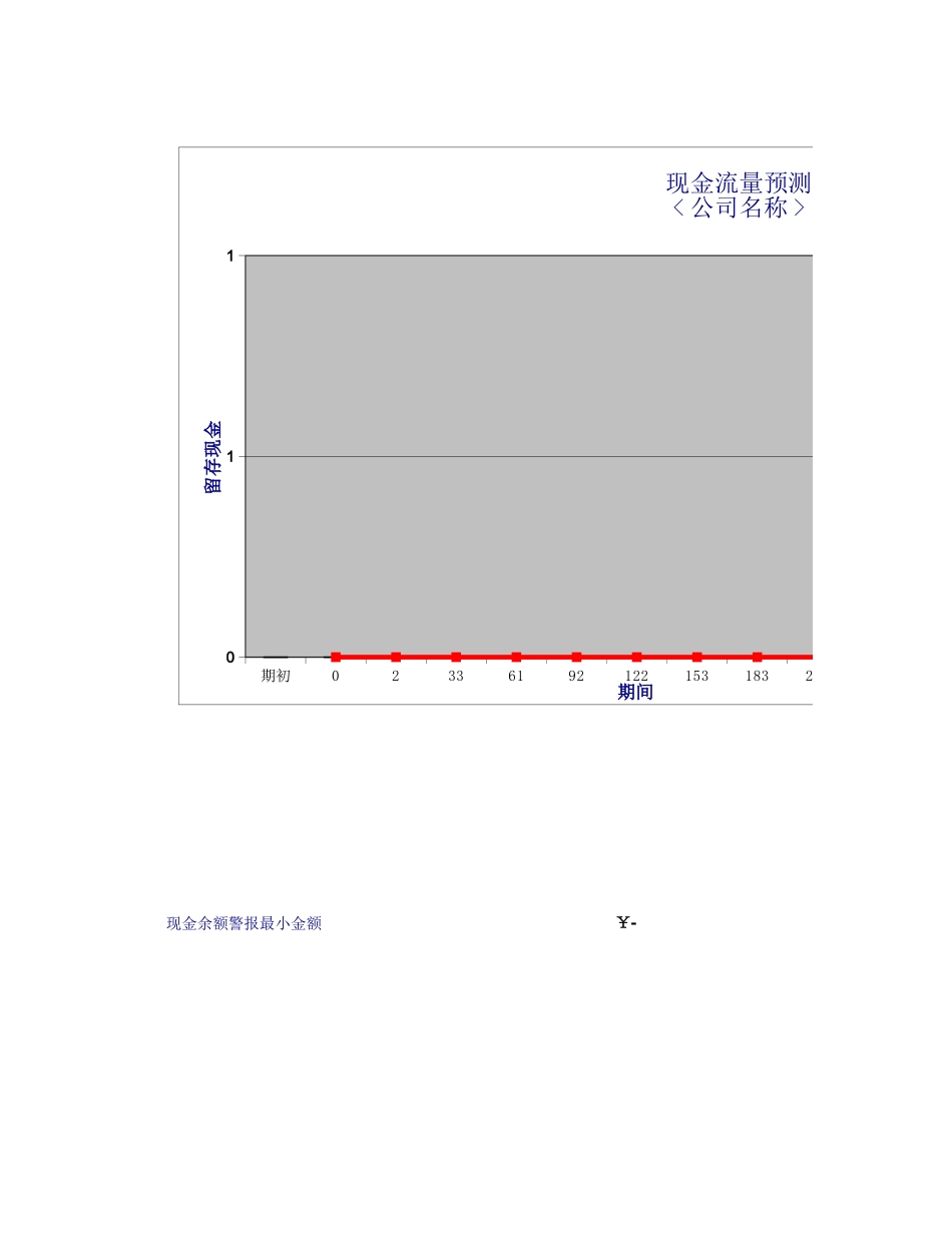 中小企业现金流预测.xlsx_第2页