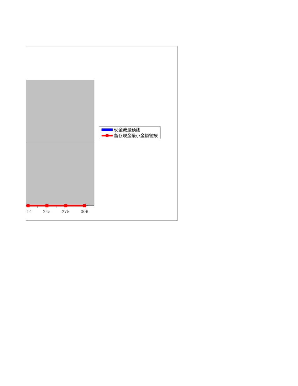 中小企业现金流预测.xlsx_第3页