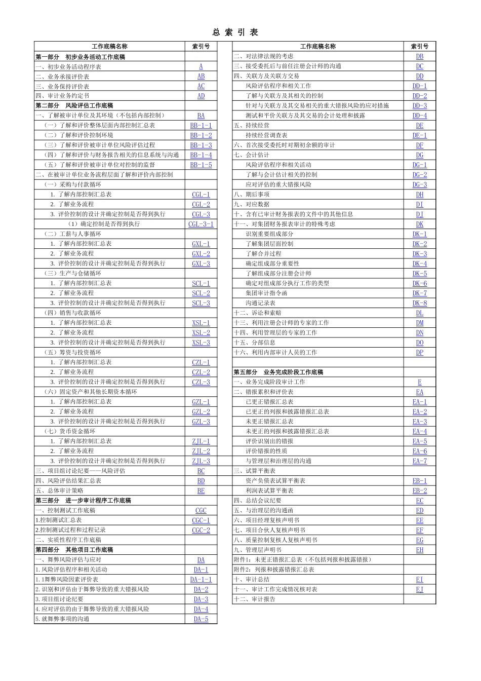 中注协财务报表审计工作底稿(第二版)全文 (1).xls_第1页