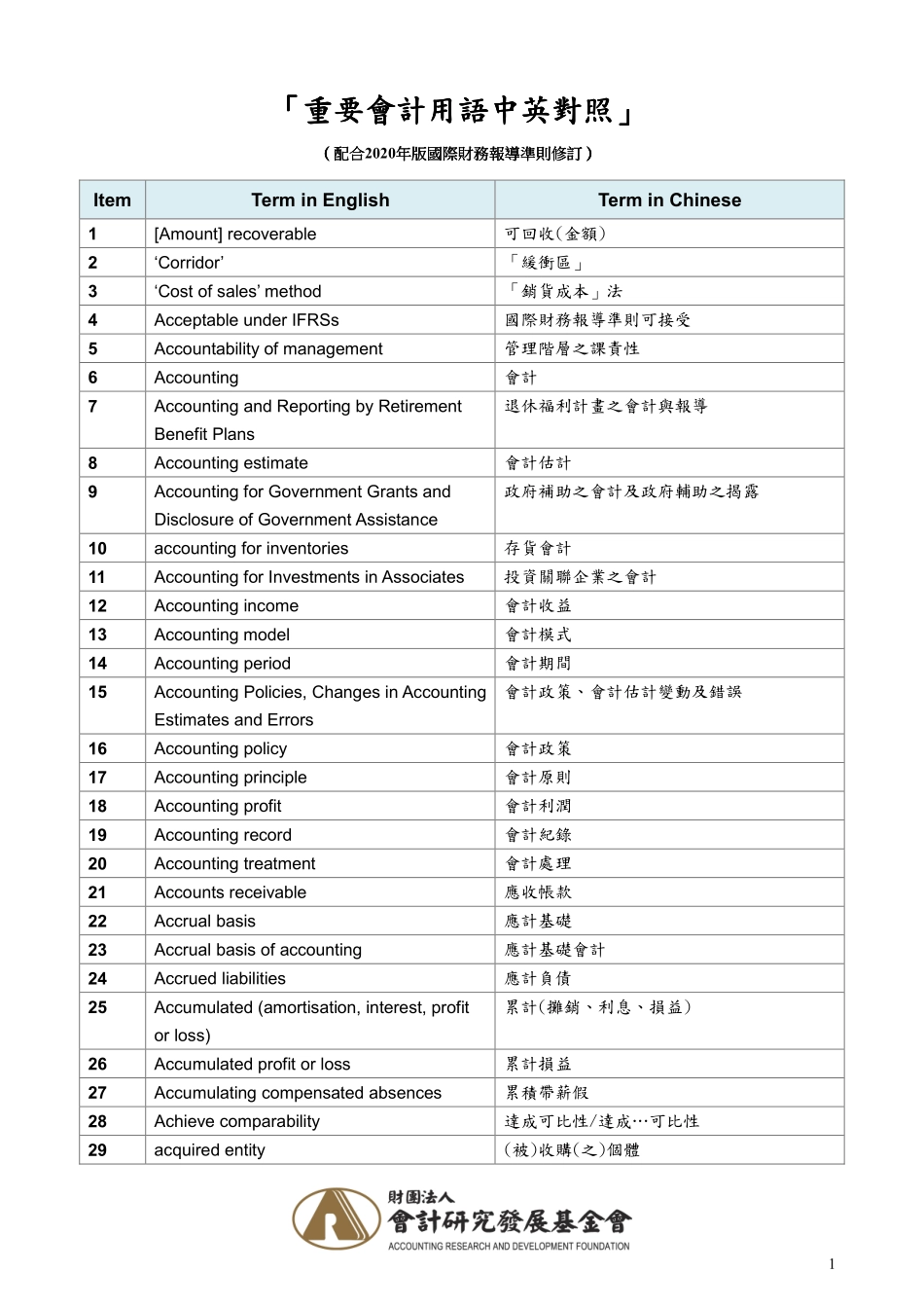 重要会计用语中英对照 配合2020版国际会计准则.pdf_第1页