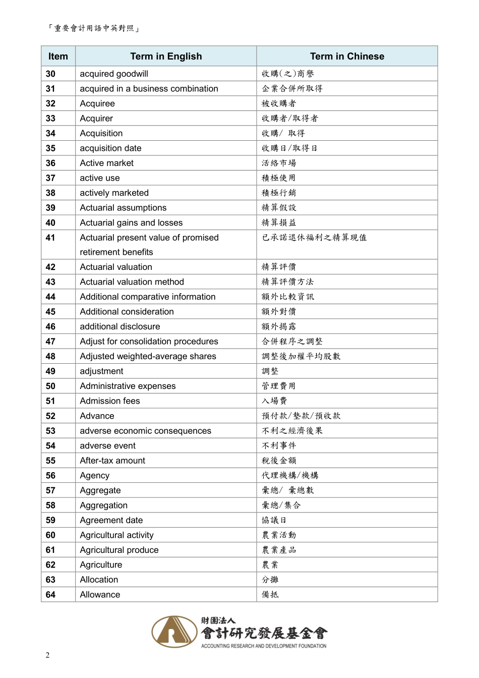 重要会计用语中英对照 配合2020版国际会计准则.pdf_第2页