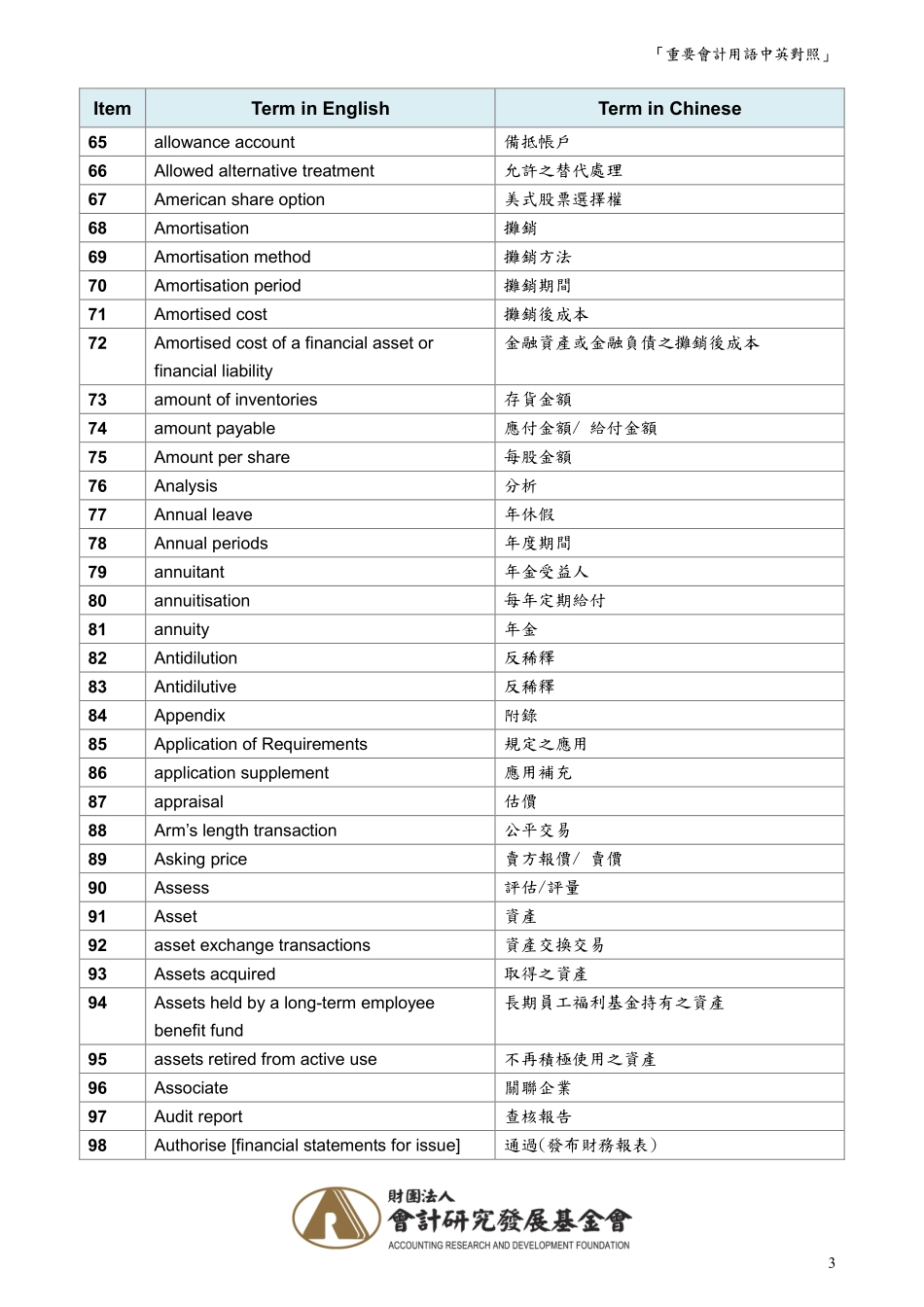 重要会计用语中英对照 配合2020版国际会计准则.pdf_第3页