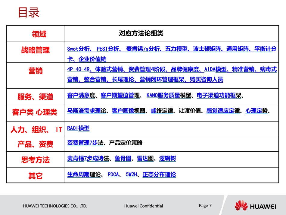 咨询方法论(华为管理者应知应会) (1).pptx_第3页