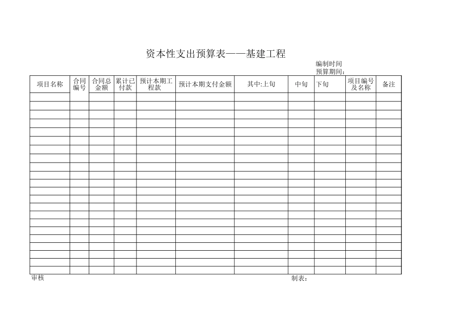 资本性支出预算表——基建工程.xls_第1页