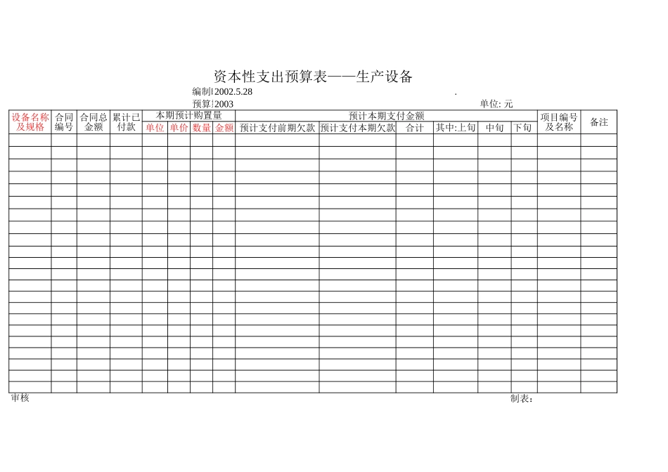 资本性支出预算表——生产设备.xls_第1页