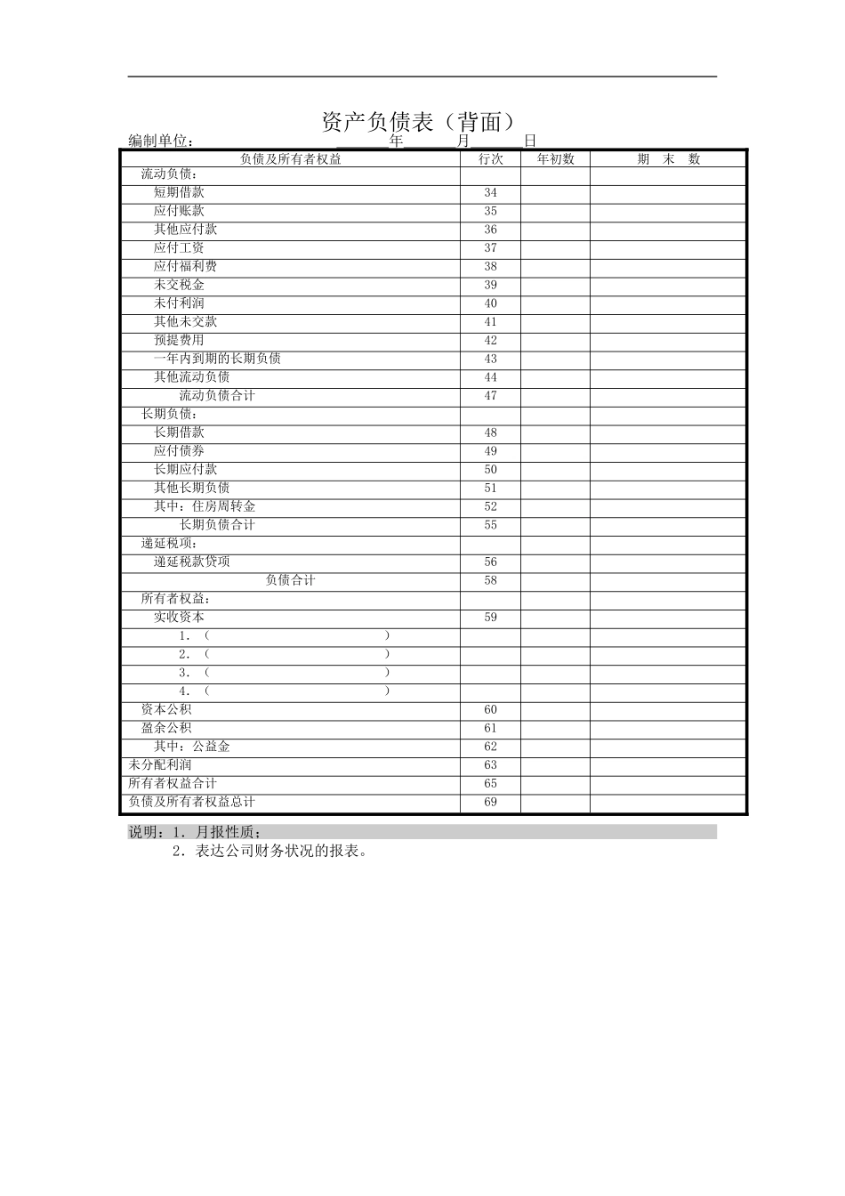 资产负债表（背面）.doc_第1页