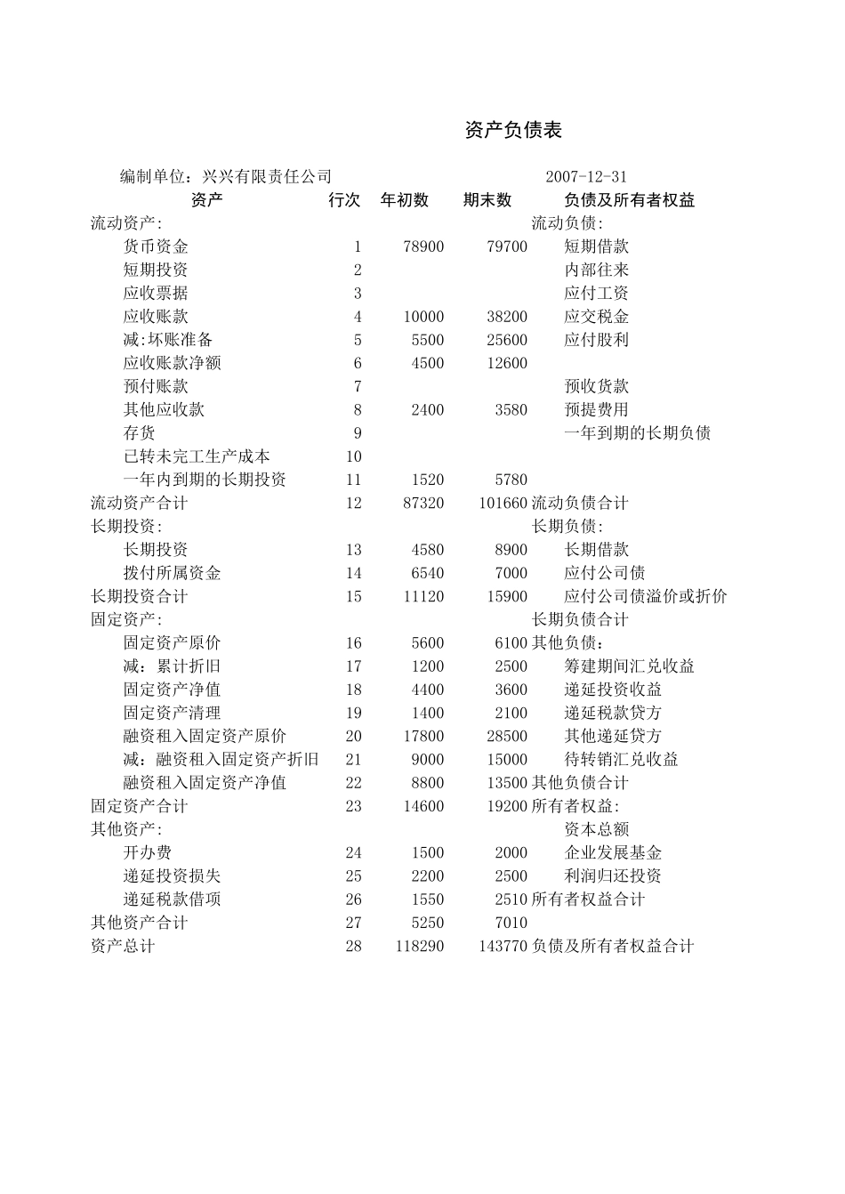 资产负债表1.xlsx_第1页