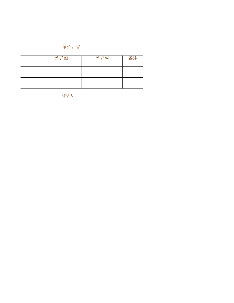 资产估算分类汇总表.xls_第2页