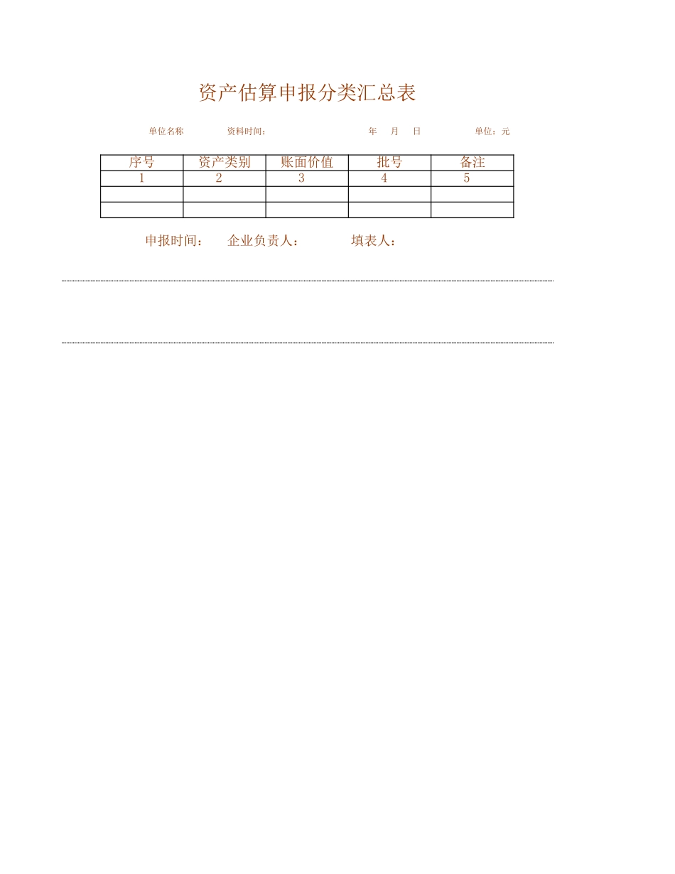 资产估算申报分类汇总表.xls_第1页