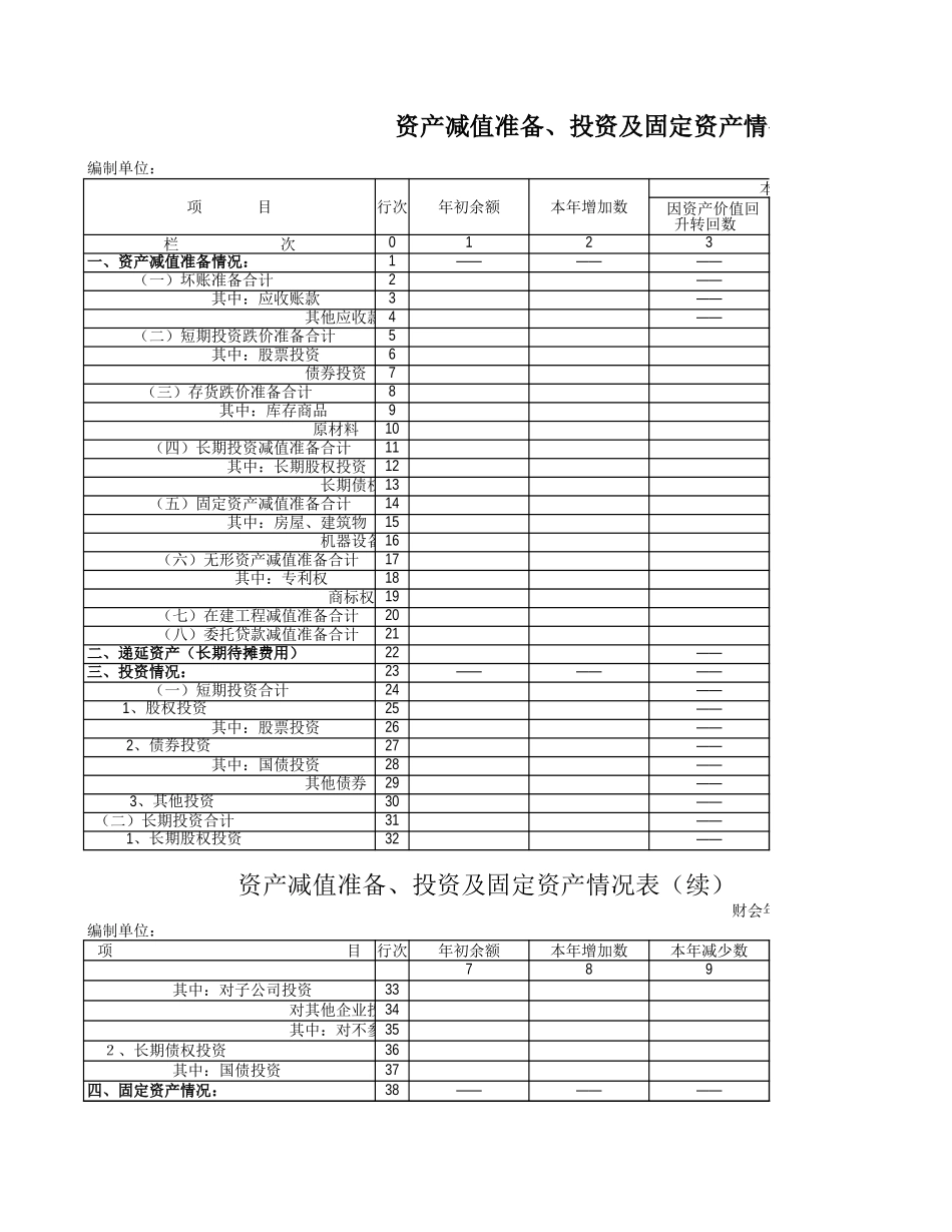 资产减值准备、投资及固定资产情况表.xls_第1页