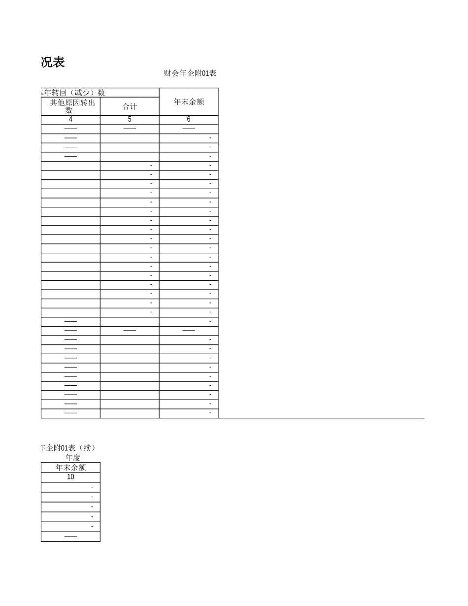 资产减值准备、投资及固定资产情况表.xls_第3页