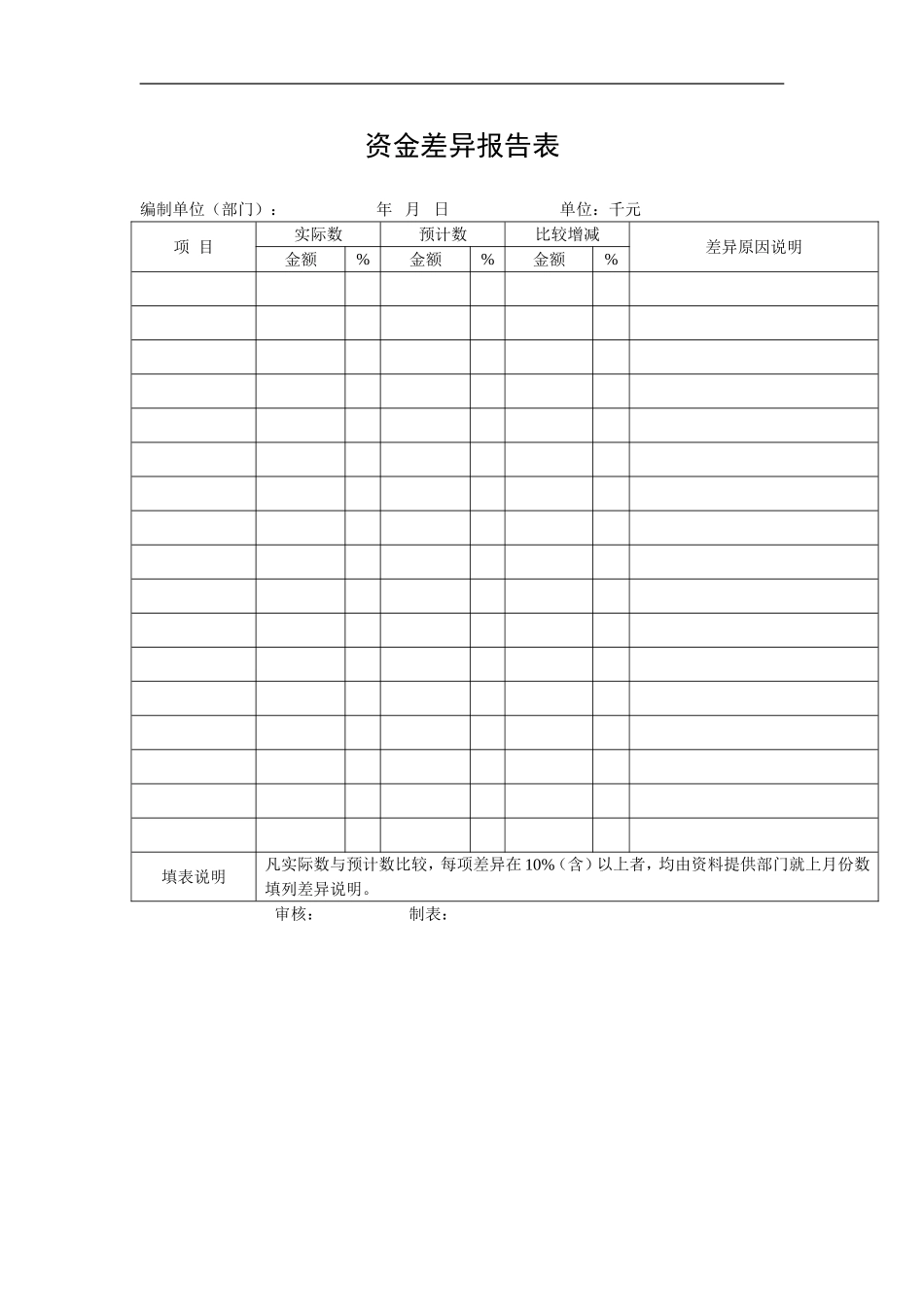 资金差异报告表.doc_第1页