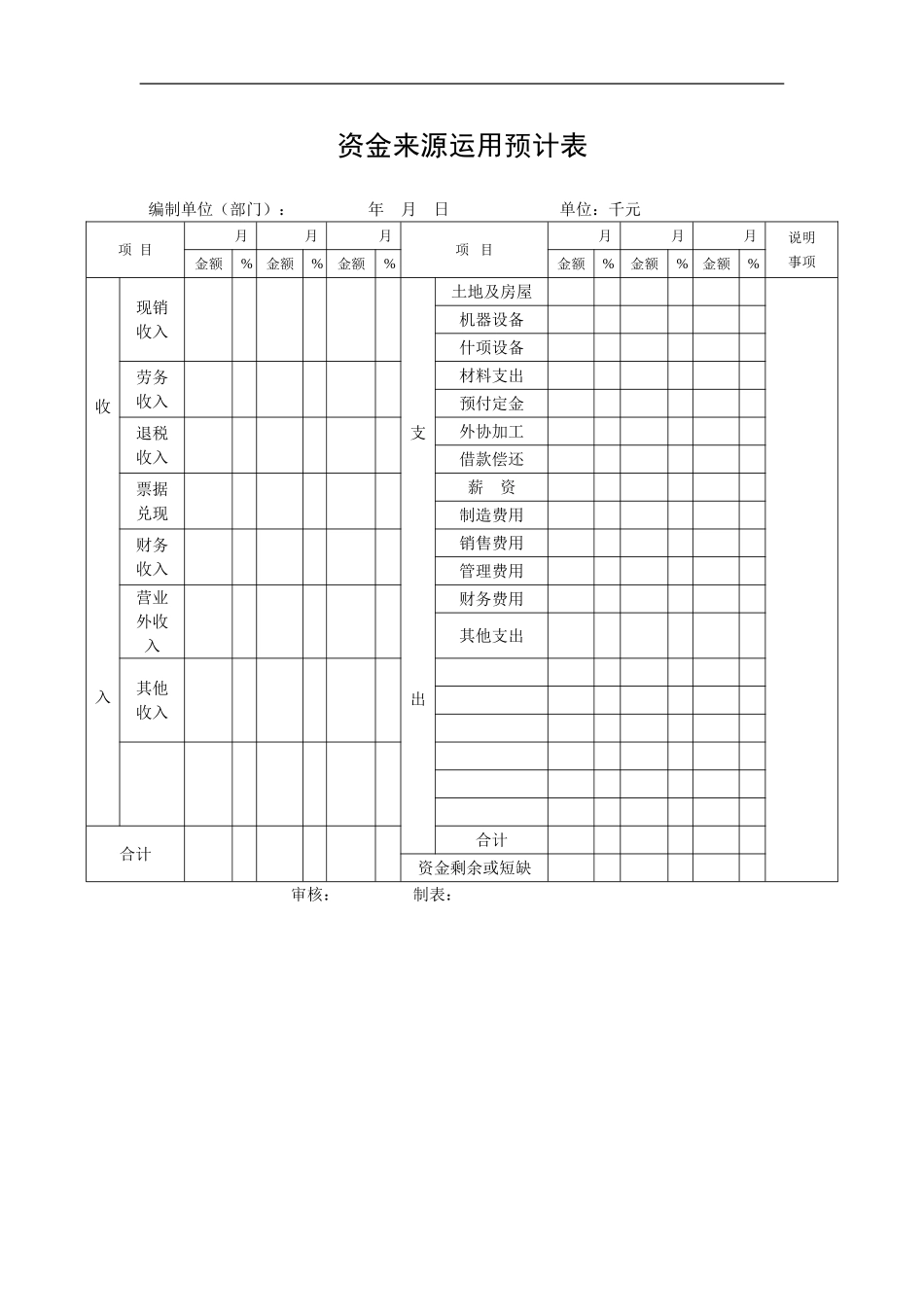 资金来源运用预计表.doc_第1页