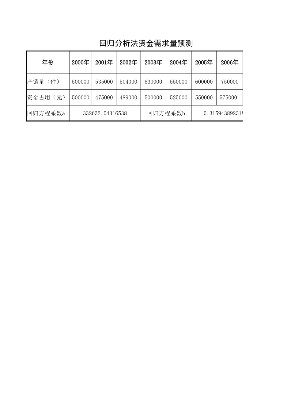 资金需求量预测.xlsx_第2页