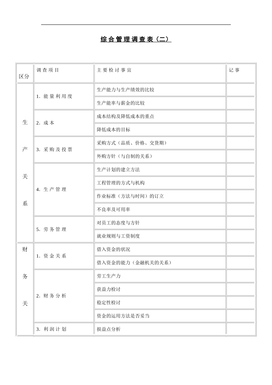 综合管理调查表（二）.doc_第1页