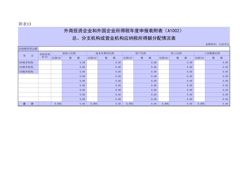 总、分支机构或营业机构应纳税所得额分配情况表.XLS_第1页