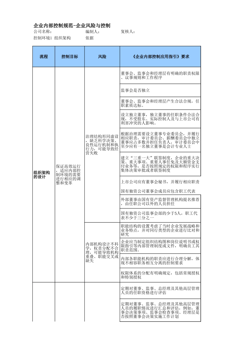 组织架构.xls_第3页