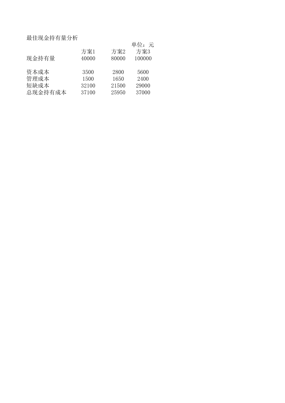 最佳现金持有量分析.xlsx_第1页