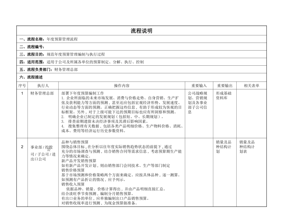 作业指引7：企业年度经营预算管理流程.ppt_第3页