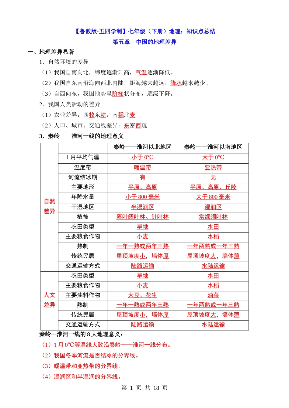 【七年级下册地理鲁教5.4版】知识点总结.docx_第1页