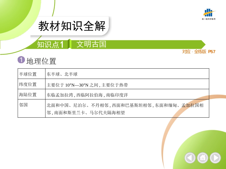 【七年级下册地理商务星球版】第八章 不同类型的国家-全解版：第三节　印度.pptx_第2页