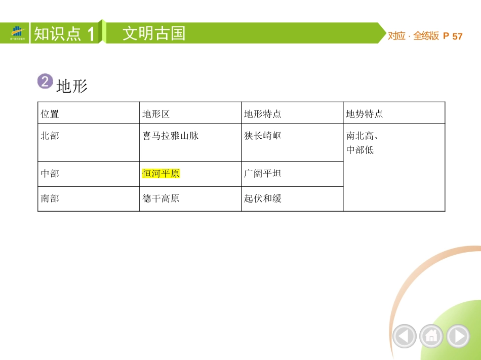 【七年级下册地理商务星球版】第八章 不同类型的国家-全解版：第三节　印度.pptx_第3页