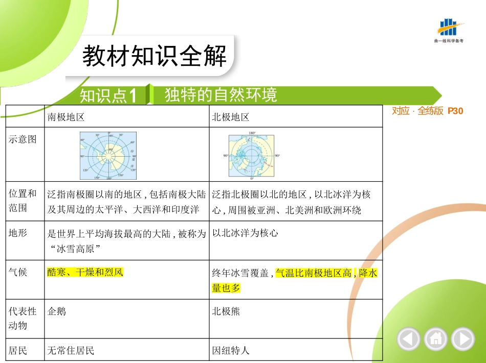 【七年级下册地理商务星球版】第七章 各具特色的地区-全解版：第五节　极地地区.pptx_第2页