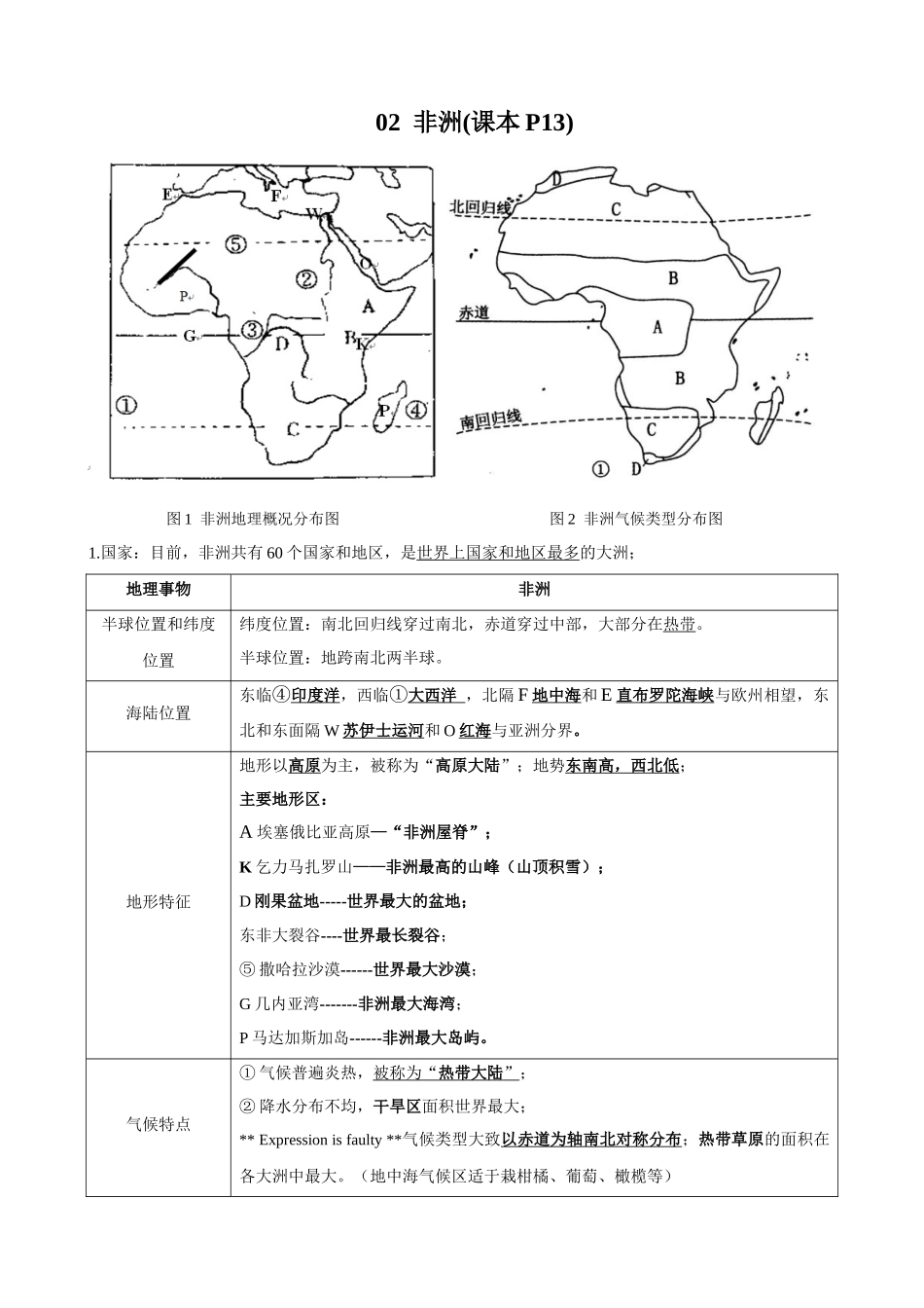 【七年级下册地理湘教版】知识要点 02 非洲.docx_第1页