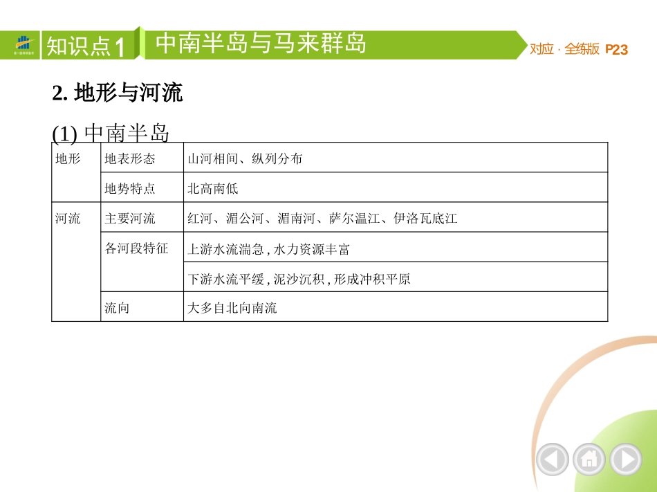 【七年级下册地理湘教版53】 第七章　了解地区-全解版：第一节　东南亚.pptx_第3页