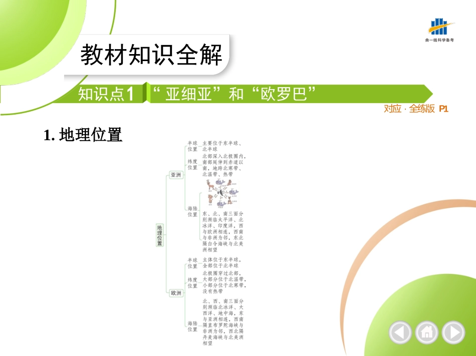 【七年级下册地理湘教版53】第六章　认识大洲 全解版：第一节　亚洲及欧洲.pptx_第2页