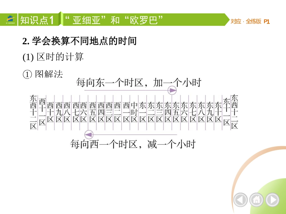 【七年级下册地理湘教版53】第六章　认识大洲 全解版：第一节　亚洲及欧洲.pptx_第3页