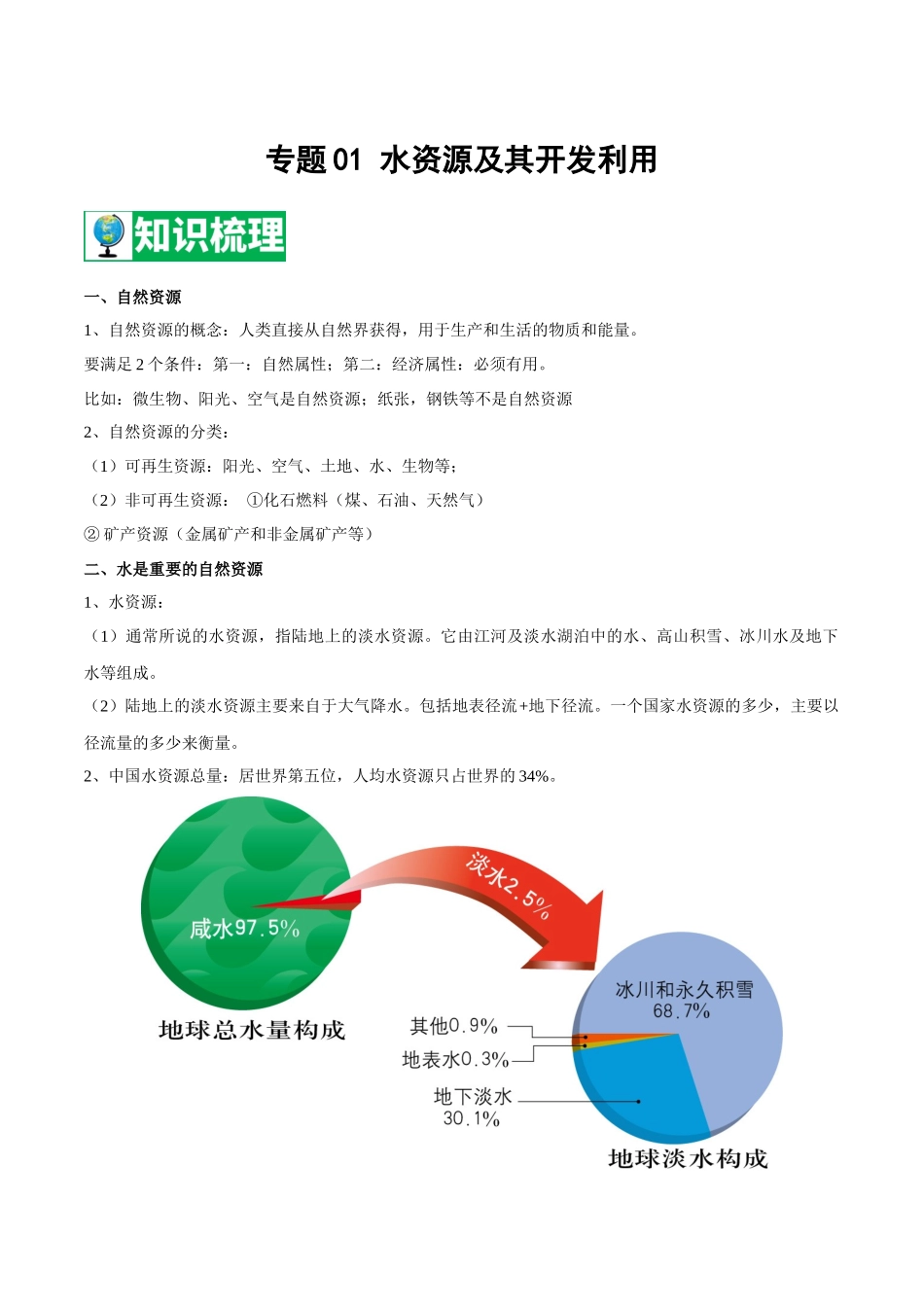 【七年级下册地理中图版】专题01 水资源及其开发利用 【知识梳理】.docx_第1页