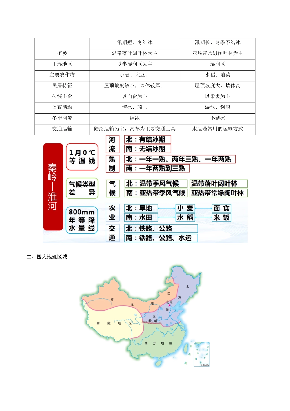 【七年级下册地理中图版】专题07 我国四大地理区域的划分 【知识梳理】.docx_第2页