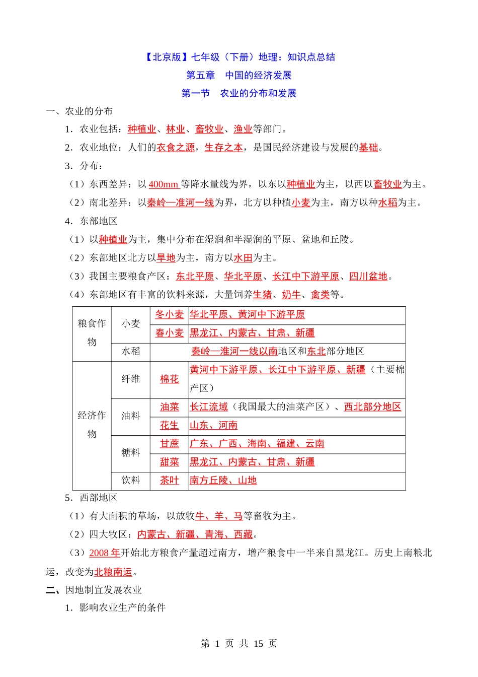 【七年级下册地理中图北京版】知识点总结.docx_第1页