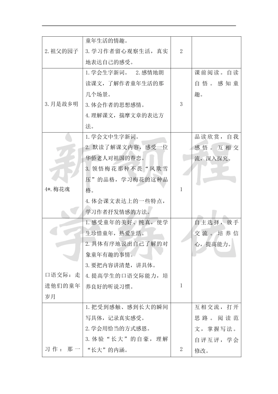 五语下第一单元教学计划.docx_第2页