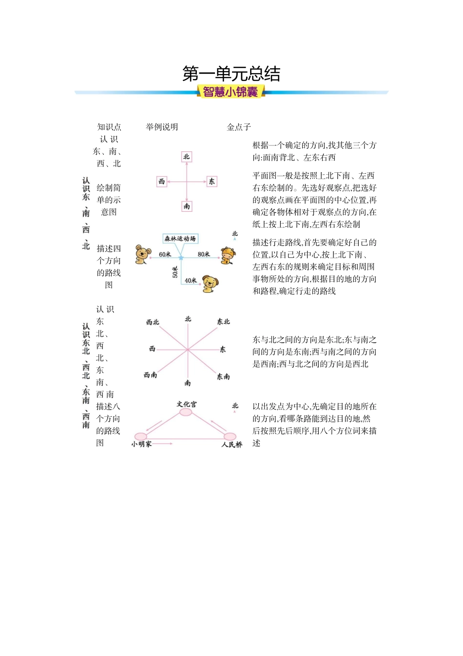 知识清单（总）.docx_第1页