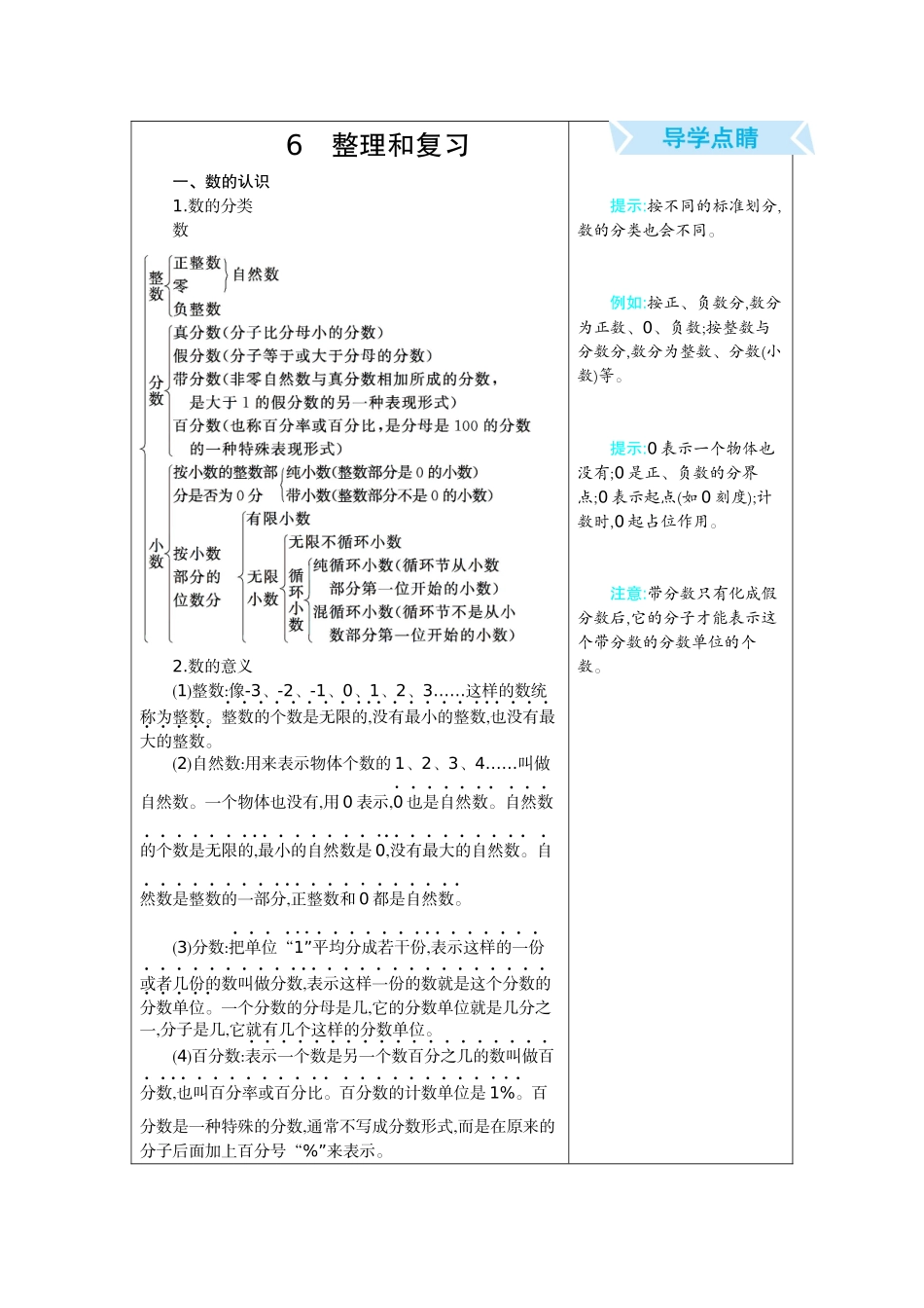 总复习知识清单.docx_第1页