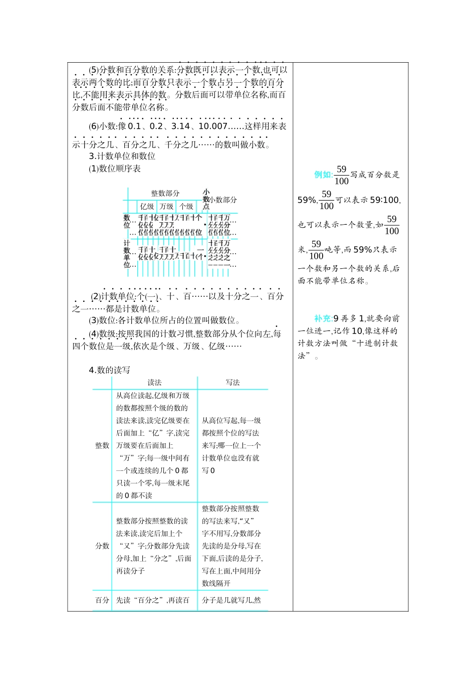 总复习知识清单.docx_第2页