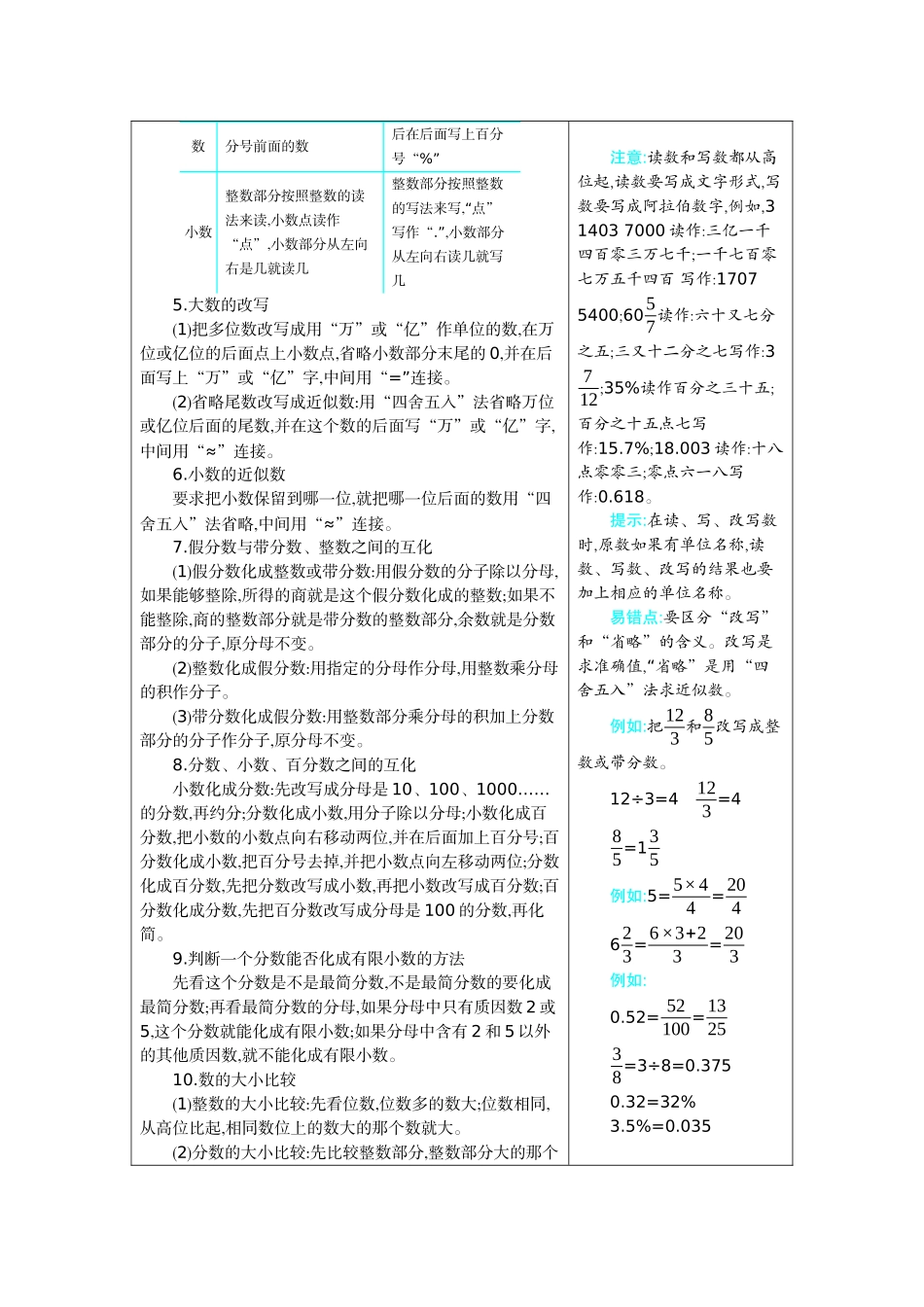 总复习知识清单.docx_第3页