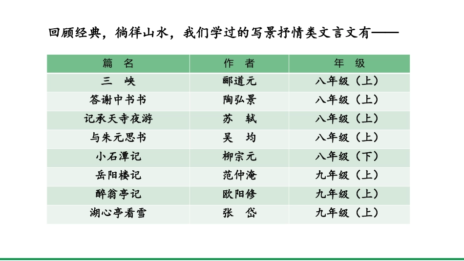 1.《写景抒情类文言文整合复习》.pptx_第3页