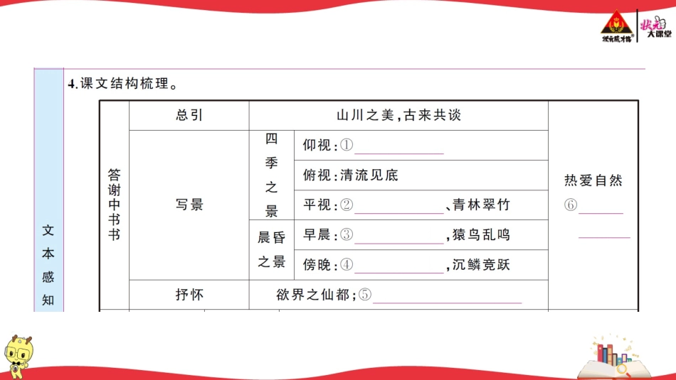 11 短文二篇.ppt_第3页