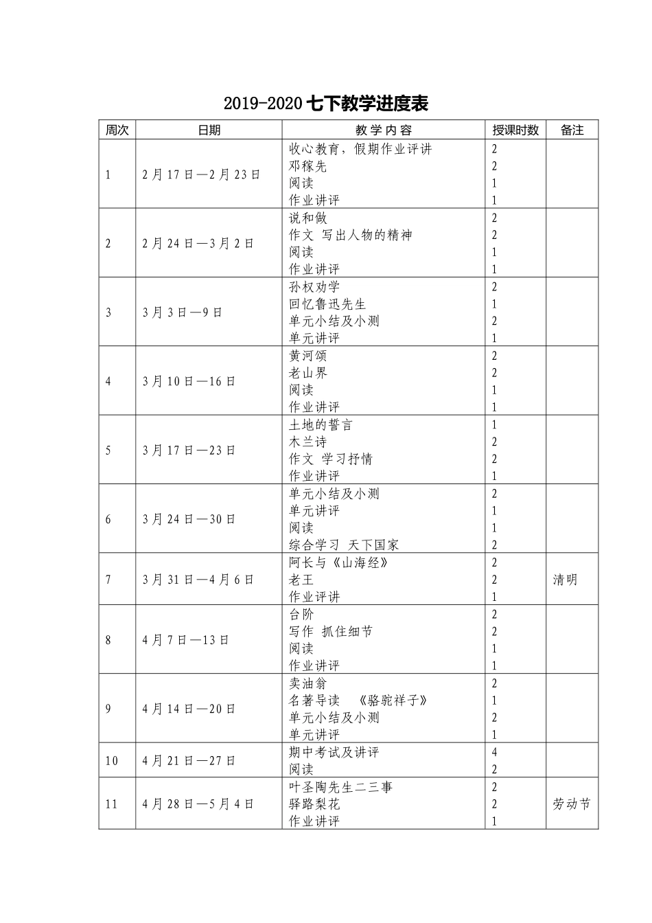 七下语文教学计划及进度表.docx_第2页