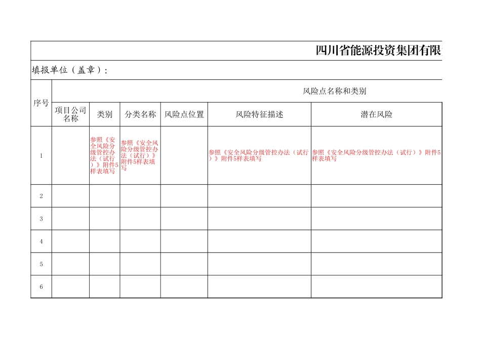 四川能投所属企业风险辨识管控清单（2024）.xlsx_第1页