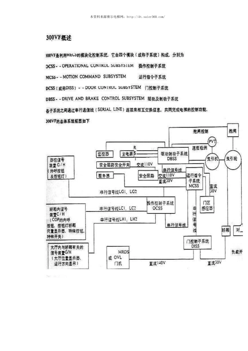 OTIS电梯系列资料.pdf_第1页