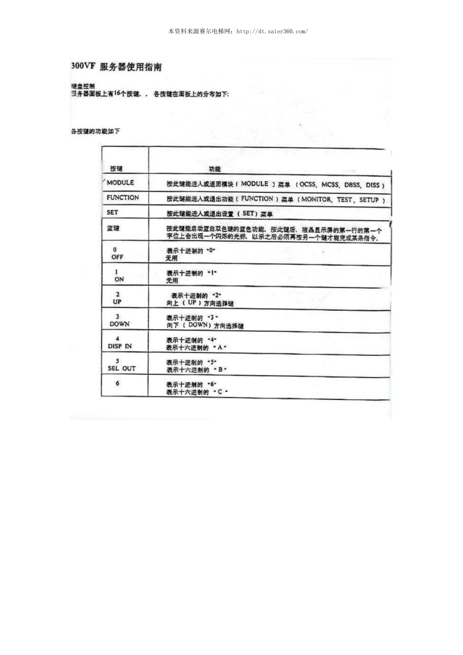 OTIS电梯系列资料.pdf_第2页