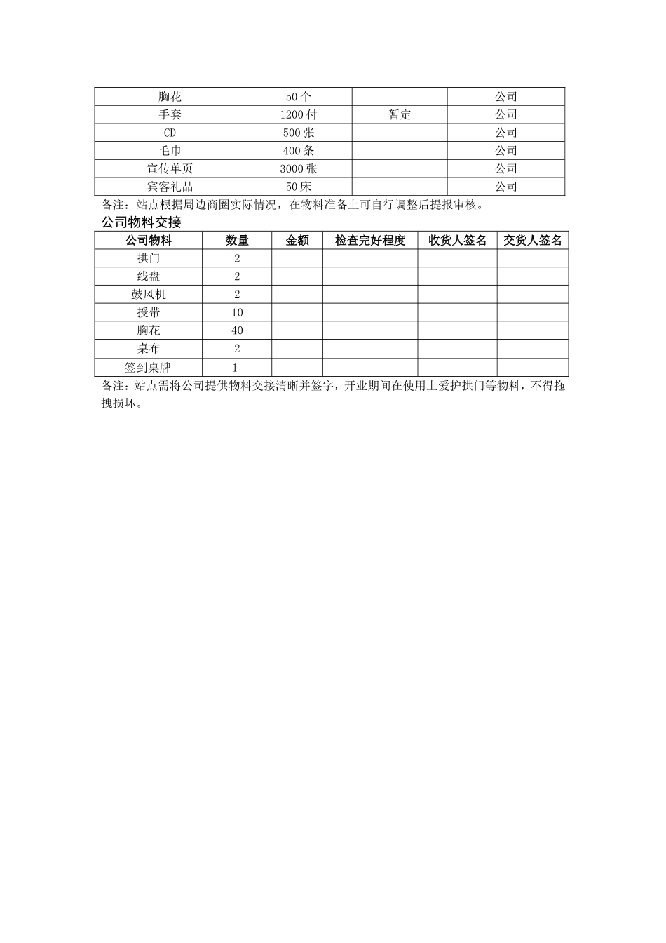 加油站点开业方案.doc_第3页