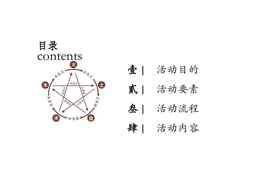 2019益点田农场品牌风生水起-堪舆与财富论坛活动方案.pptx_第2页